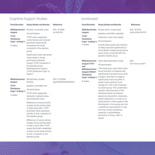 Load image into Gallery viewer, ZENBIOME SLEEP