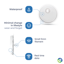 Load image into Gallery viewer, GLUCOSE INSIGHTS PROGRAM
