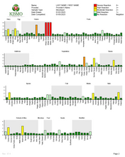 Load image into Gallery viewer, FOOD INFLAMMATION &amp; GUT BARRIER TEST
